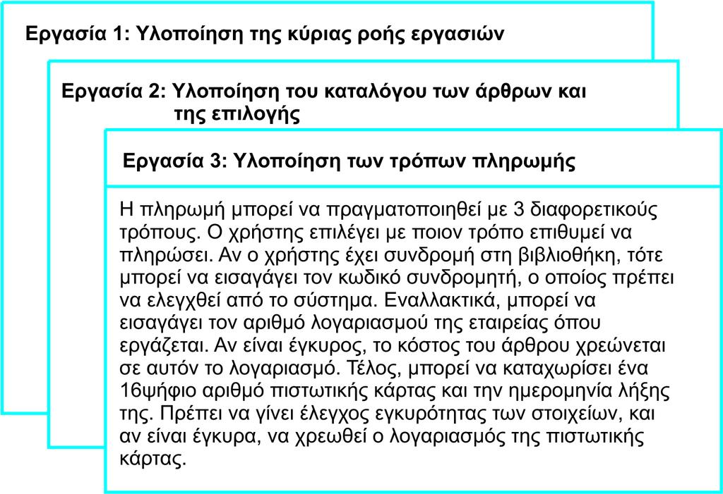 Κάρτες εργασιών, παράδειγμα Σχήμα : Κάρτες εργασιών για το κατέβασμα