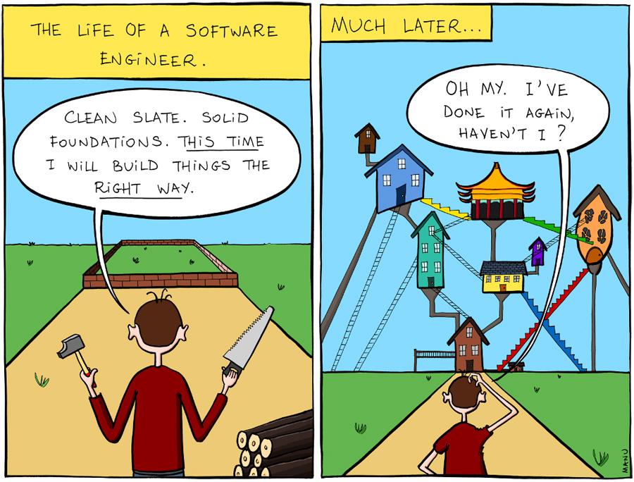 The Life of a Software Engineer wwwdithuagr