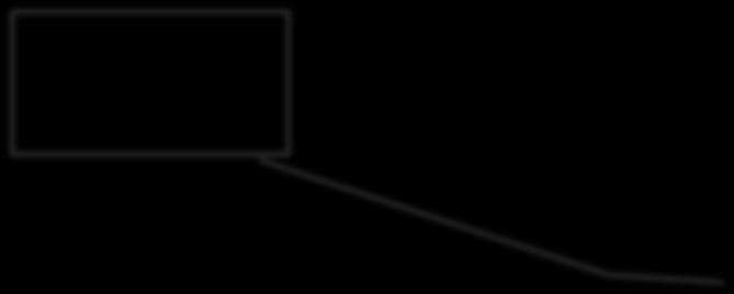 >>> d {'age': 42, 'name': 'Gumby'} >>> d2 = dict(23=24124,24=32434)