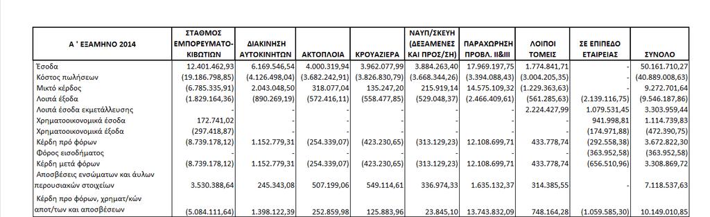 έληξε την 30 η Ιουνίου 2015 και 30 η