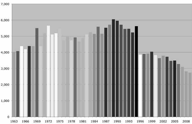 REGISTRY Wedding Comparisons 1963 2009 Greek Orthodox Archdiocese of America Year Orthodox/Orthodox Inter-Christian Total % Orthodox/Orthodox 1963 2,890 1,135 4,025 71.80% 1964 2,885 1,190 4,075 70.