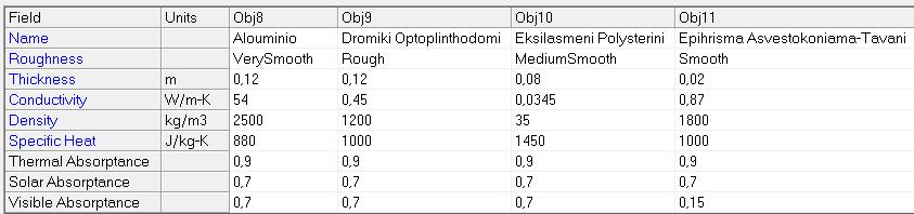 μέτρων αυτών οι εξωτερικοί τοίχοι θα επενδυθούν με το σύστημα αεριζόμενης μόνωσης με την πρόβλεψη ευχερώς αεριζόμενου κενού μεταξύ εξωτερικής επένδυσης και μονωτικής στρώσης.