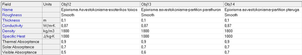 Εικ.4.