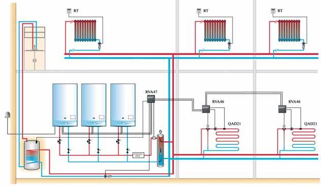 LUNA HT INSTALAŢII ÎN CASCADĂ CONEXIUNI ELECTRICE Instalaţie cu trei cazane monotermice în cascadă cu generare de apă caldă menajeră prin boiler indirect, cu