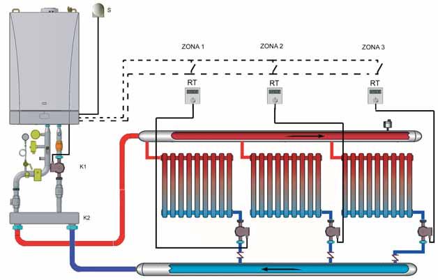 SCHEME DE INSTALARE LUNA HT INSTALAŢIE INDIVIDUALĂ Configurare tipică a unei instalaţii cu mai multe zone folosind aceeaşi curbă de temperatură în care termostatele de ambianţă aferente acestora, pe