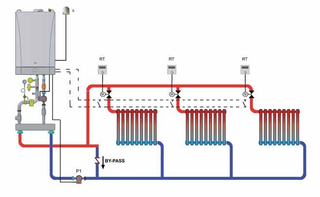 SCHEME DE INSTALARE LUNA HT INSTALAŢIE INDIVIDUALĂ INSTALAŢIE INDIVIDUALĂ Instalaţie cu mai multe zone de încălzire la aceeaşi temperatură.