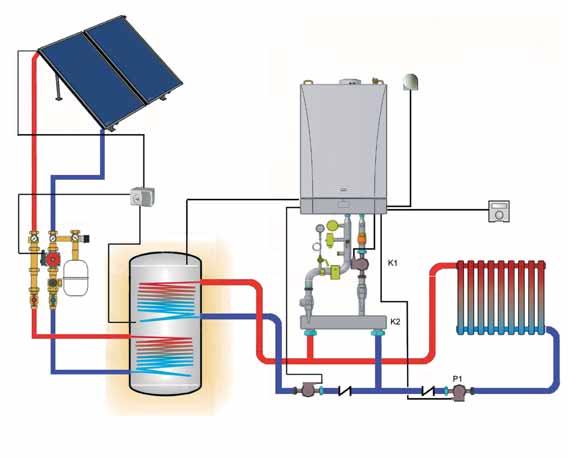 SCHEME DE INSTALARE LUNA HT INSTALAŢIE INDIVIDUALĂ Regulator panouri solare sonda boiler S = K1 = K2 = sondă de exterior Kit hidraulic elemente de siguranţă Separator hidraulic P1 = pompa zonă