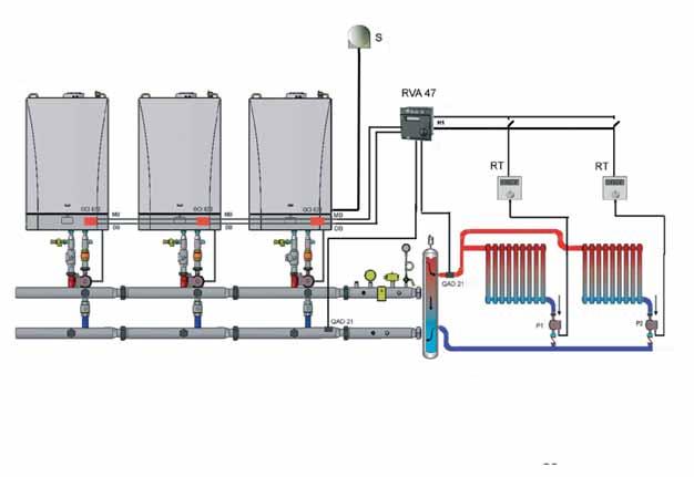 SCHEME DE INSTALARE LUNA HT INSTALAŢII ÎN CASCADĂ Instalare în cascadă Instalaţie cu mai multe zone la aceeaşi temperatură Termoreglare: sonda de exterior şi termostate de ambianţă S = OCI 420 = RVA