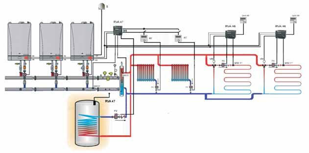 SCHEME DE INSTALARE LUNA HT INSTALAŢII ÎN CASCADĂ S = sondă de exterior OCI 420 = interfaţă cazan/regulator RVA 47 = regulator de temperatură cazane în cascadă RVA 46 = regulator instalaţie