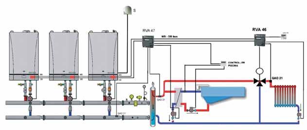 SCHEME DE INSTALARE LUNA HT INSTALAŢII ÎN CASCADĂ P1 P3 P2 Instalaţie termică pentru încălzirea unei zone la temperatură înaltă şi a unei piscine.