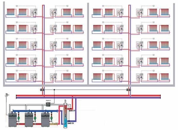 Placă de borne M1 Placă de borne M2 Placă de borne M3 Sondă boiler Sondă ext.