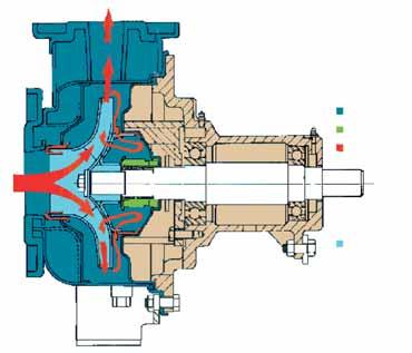 POMPE DE CIRCULAŢIE Pompele sunt maşini hidraulice care transferă unui lichid energia mecanică generată de un motor electric, mărindu-i presiunea şi permiţând astfel circulaţia sa în instalaţie.