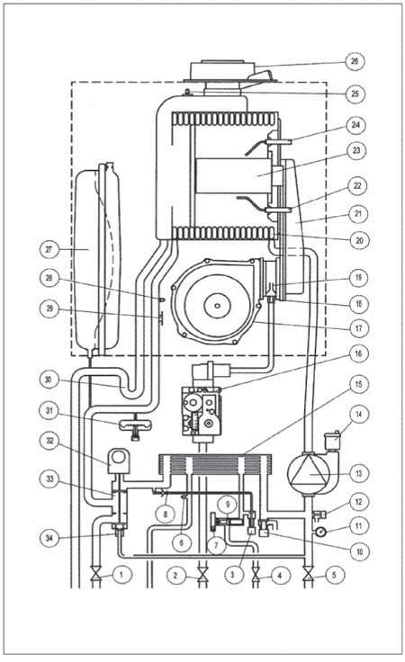 RACORDURI LĂŢIME CAZAN PRIME HT 240 - HT 280 prindere cazan ÎNĂLŢIME CAZAN MR: tur încălzire G ¾ US: ieşire apă caldă sanitară G ½ GAS: intrare gaz în cazan G ¾ ES: intrare apă rece sanitară G ½ RR: