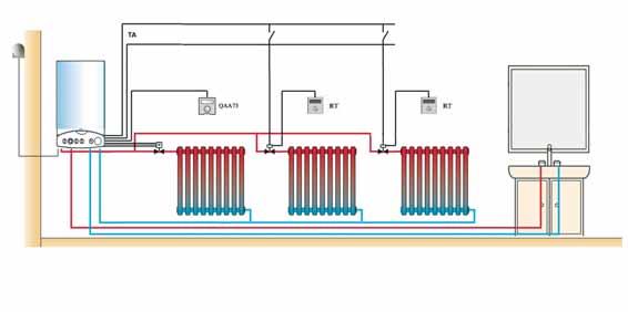 SCHEME DE INSTALARE PRIME HT INSTALAŢIE CU ZONE REALIZATĂ PRIN UTILIZAREA UNEI SONDE DE EXTERIOR ŞI A REGULATORUL DE TEMPERATURĂ QAA73 Microîntrerupător de capăt cursă vană Microîntrerupător de capăt