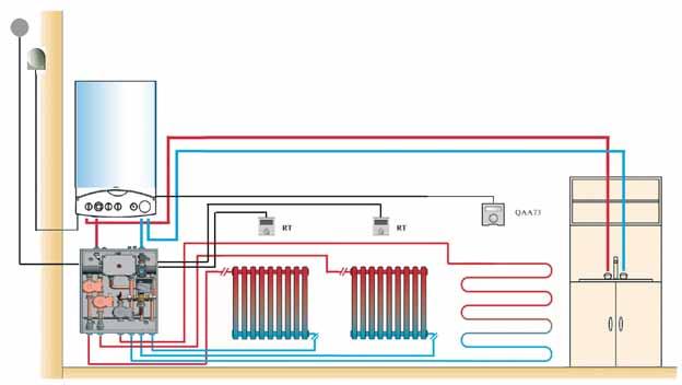 SCHEME DE INSTALARE PRIME HT INSTALAŢIE CU 3 ZONE (DOUĂ DE ÎNALTĂ ŞI UNA DE JOASĂ TEMPERATURĂ) CU SONDĂ DE EXTERIOR, REGULATOR DE TEMPERATURĂ QAA73 ŞI KIT