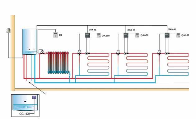 Exemplu de instalaţie mixtă cu mai mult de două temperaturi diferite senzor extern sondă de exterior QAC 34 Circuit DHW Circuit sanitar QAA 50 = Termostat de ambianţă pentru RVA46 cod ACC714078410