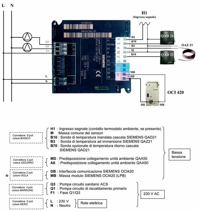 Conexiuni electrice regulator de temperatură RVA47 H1 (intrare semnal) Conector 6 poli culoare ALBĂ Conector 2 poli ALBASTRU Conector 2 poli culoarea VIOLET Conector 4 poli culoarea MARO Conector 2