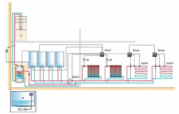 Exemplu de instalaţie mixtă cu cazane în cascadă Senzor extern Sondă de exterior QAC34 QAA 50 = Termostat de ambianţă