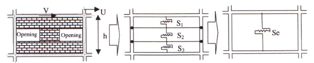 3.1.3. MOSTAFAEI & KABEYASAWA (2004) Κι αυτό το προσοµοίωµα κάνει χρήση πολυγραµµικού διαγράµµατος όπως κι αυτό των Φαρδή & Παναγιωτάκου.