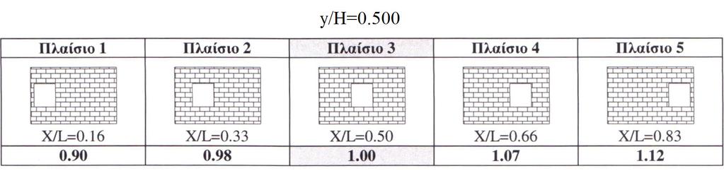 E E ΑΝΟΙΓΜ ΑΝΟΙΓΜ R1 = 2.