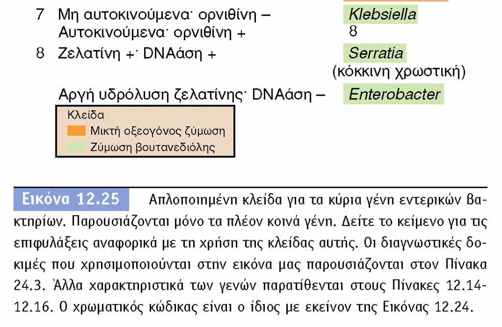 BIOΛOΓIA TΩN MIKPOOPΓANIΣMΩN