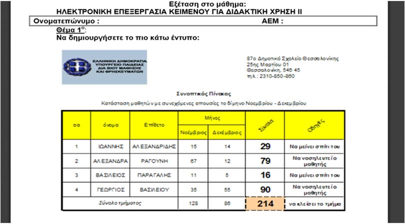 Εξάσκηση: Θέματα προς λύση (1/21) Θέμα 1