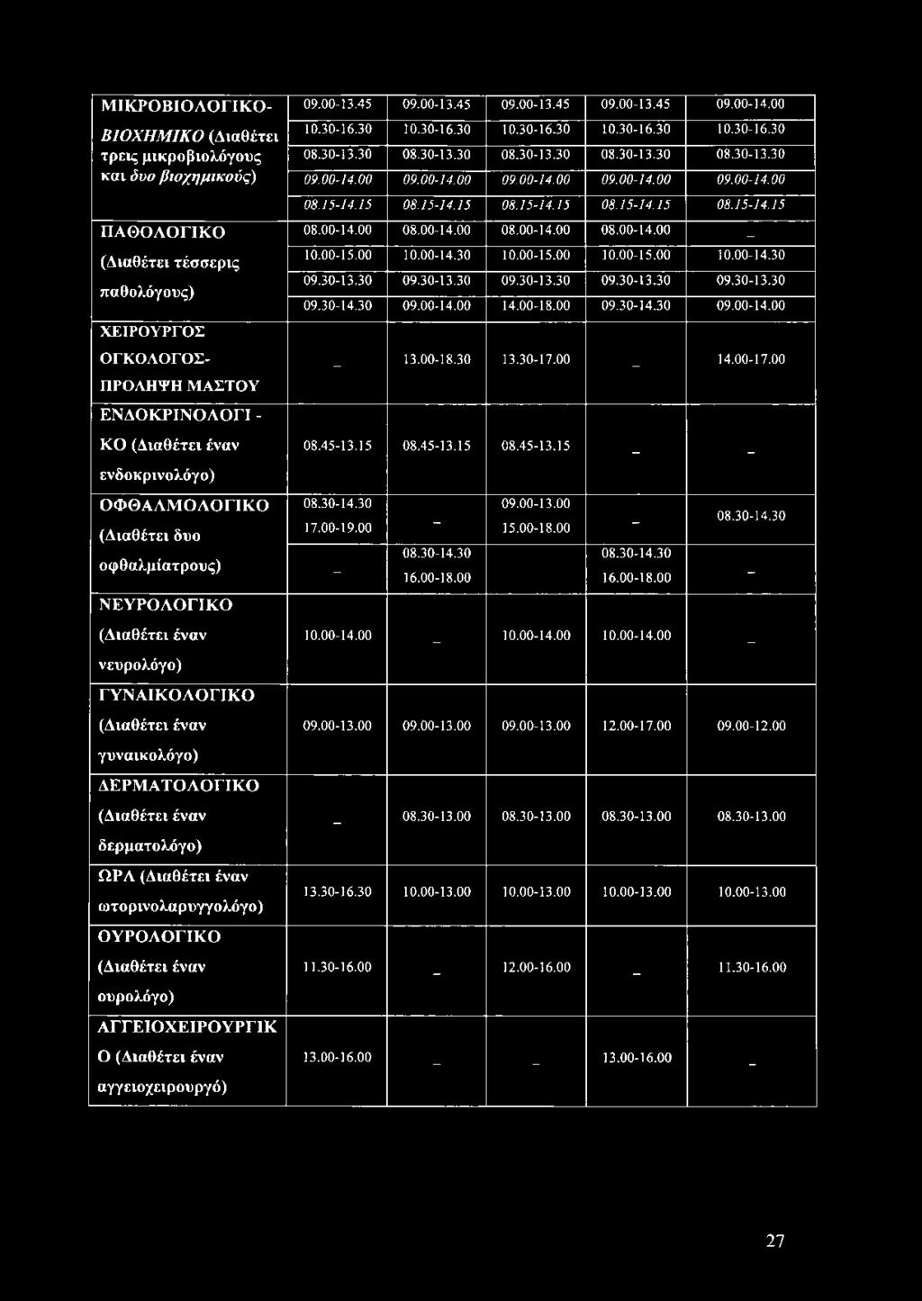ωτορινολαρυγγολόγο) ΟΥΡΟΛΟΓΙΚΟ (Διαθέτει έναν ουρολόγο) ΑΓΓΕΙΟΧΕΙΡΟΥΡΓΙΚ Ο (Διαθέτει έναν αγγειοχειρουργό) 09.00-13.45 09.00-13.45 09.00-13.45 09.00-13.45 09.00-14.00 10.30-16.30 10.30-16.30 10.30-16.30 10.30-16.30 10.30-16.30 08.