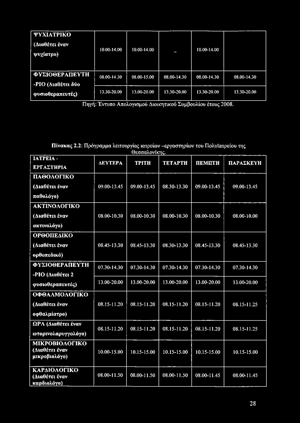 2: Πρόγραμμα λειτουργίας ιατρείων -εργαστηρίων του Πολυϊατρείου της Θεσσαλονίκης, ΙΑΤΡΕΙΑ - ΔΕΥΤΕΡΑ ΤΡΙΤΗ ΤΕΤΑΡΤΗ ΠΕΜΠΤΗ ΠΑΡΑΣΚΕΥΗ ΕΡΓΑΣΤΗΡΙΑ ΠΑΘΟΛΟΓΙΚΟ (Διαθέτει έναν παθολόγο) ΑΚΤΙΝΟΛΟΓΙΚΟ