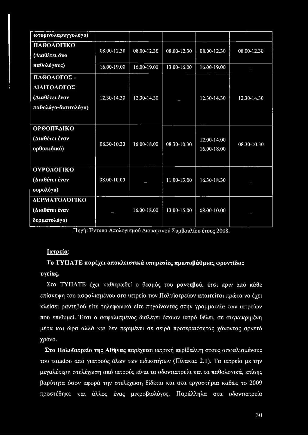 00-11.00-13.00 16.30-18.30 - ΔΕΡΜΑΤΟΛΟΓΙΚΟ (Διαθέτει έναν δερματολόγο) - 16.00-18.00 13.00-15.00 08.00-10.00 - Πηγή: Έντυπο Απολογισμού Διοικητικού Συμβουλίου έτους 2008.