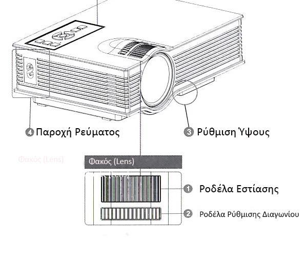 Αναπαραγωγή/Παύση 3.