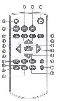 1. Πηγή Εισόδου 13. Περιστροφή Οθόνης 2. Αναπαραγωγή/Παύση 14. Προβολή εικόνων 3. ΟΝ 15. Κάτω 4. Επόμενο 16. Αριστερά 5. Fast Forward 17. Πάνω 6. OK/WiFi 18. Fast Backward 7. Δεξιά 20. Προηγούμενο 8.