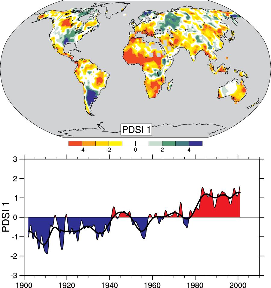 Drought is increasing most places Mainly decrease The most in important rain over land spatial in tropics pattern and (top) subtropics, of but the monthly enhanced