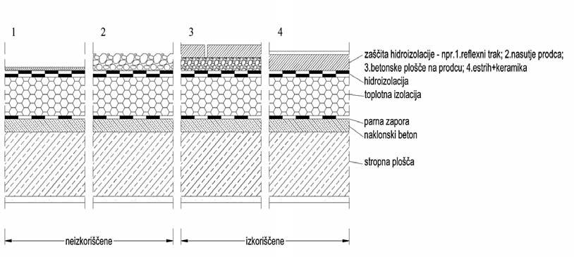 IZOLACIJE Hidroizolacija ravnih streh Za informacije o naπih izdelkih, pravilni izbiri in vgradnji se za brezplaëni nasvet obrnite na: telefon: 03/ 734 45 00 telefaks: 03/ 734 45 63 brezplaëni