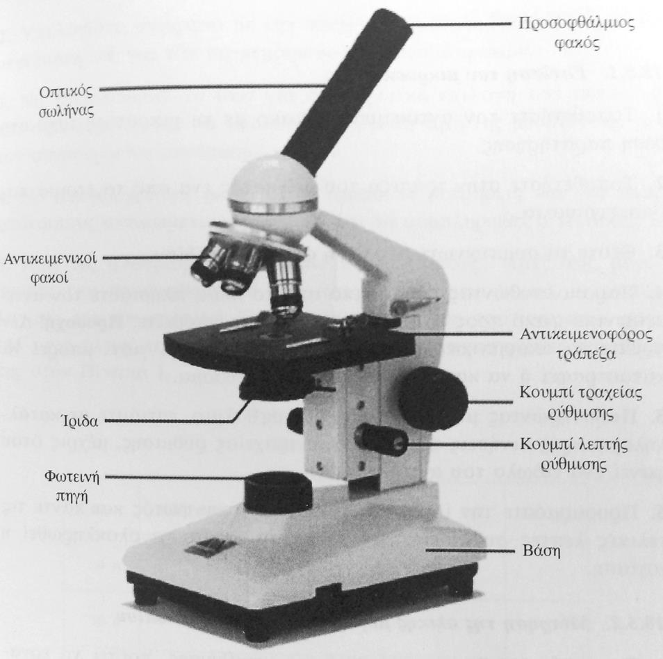 ρήκα 18.3. Φσηνγξαθία νπηηθνχ κηθξνζθνπίνπ, φπνπ ππνδεηθλχνληαη ηα βαζηθά κέξε πνπ ην απνηεινχλ. Βηβιηνγξαθία 1. H. D.