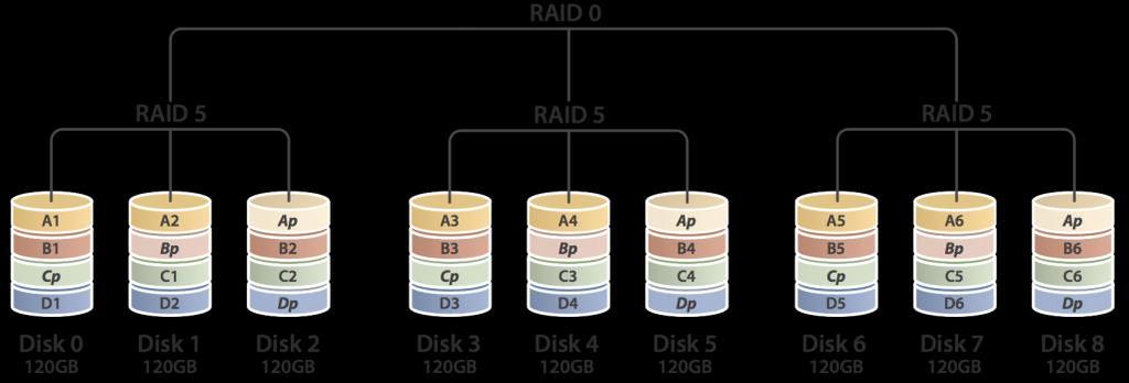 Η Απαίτηση 4 : Back End Εξοπλισμός Απαιτήσεις σε