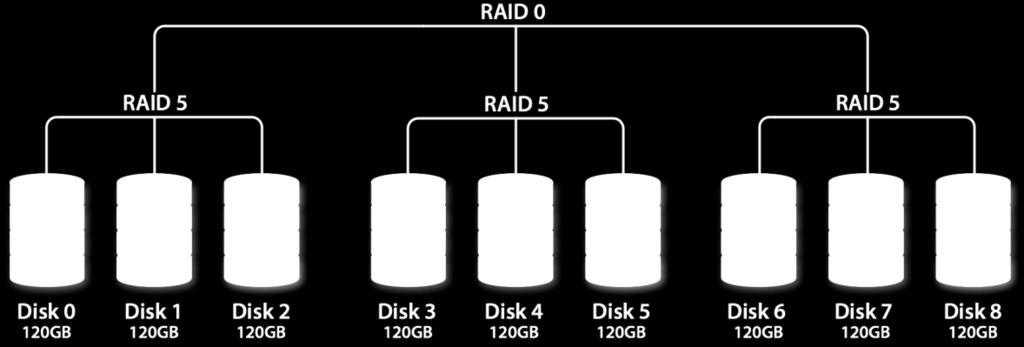 Η Απαίτηση 4 : Back End Δνξπλιρμόπ Απαιςήρειπ ρε