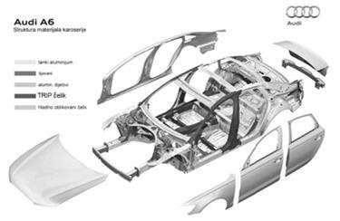 ULTRAČVRSTI ČELICI TRIP ČELICI Primjena TRIP čelika u strukturi karoserije