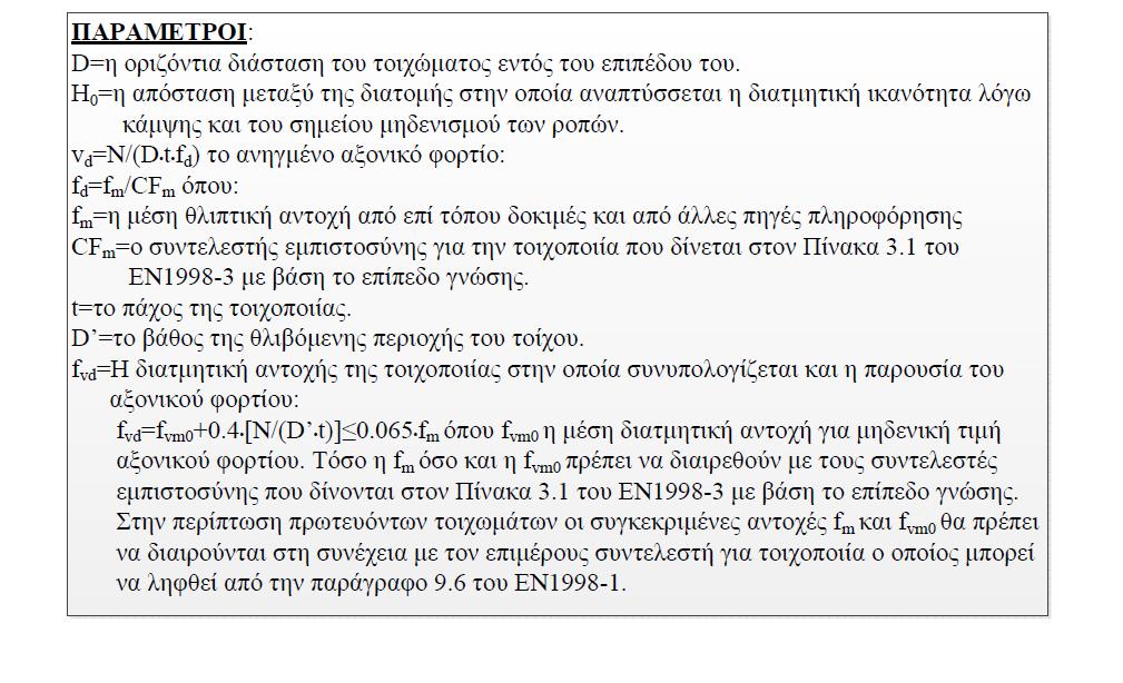 Από την ανασκόπηση 6 πειραματικών εργασιών προέκυψε ότι ο κύριος τρόπος αστοχίας των δοκιμίων, ήταν η διατμητική αστοχία και μάλιστα η αστοχία σε διαγώνιο εφελκυσμό.