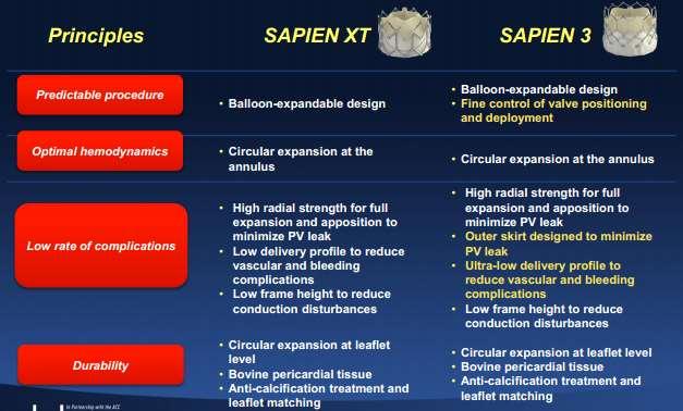 Sapien 3 V.