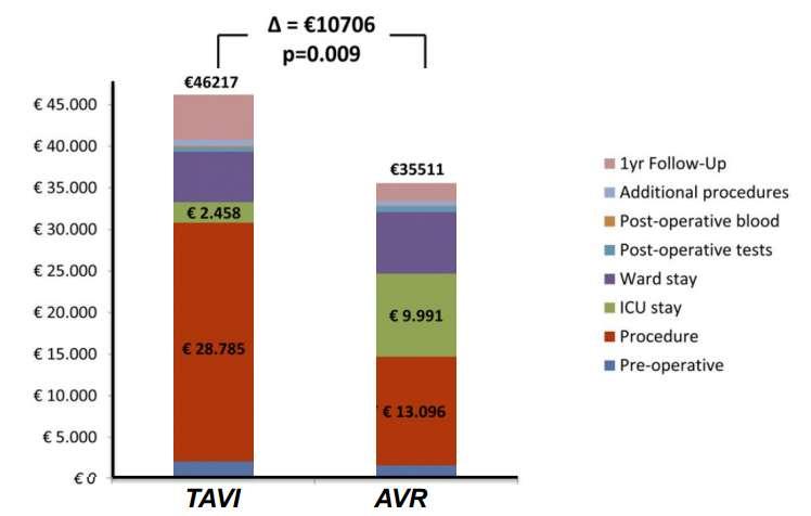 Intermediate-risk Patients