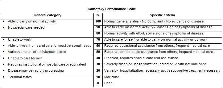 Pre-procedural Karnofsky index (functional performance status) as the only