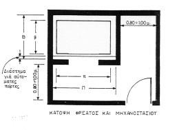 ΜΗΧΑΝΟΣΤΑΣΙΟ ΣΤΟ ΔΩΜΑ Διαστήματα για αυτόματες πόρτες Κατοψη φρέατος και Μηχανοστασίου Διαθέσιμο ύψος Από την τελευταία Στάση Α Τελευταίος όροφος Προς τα άνω Ταχύτητ α m/sec 8 ατόμων 13 ατόμων 16