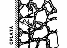 obim a b = 2( a + b) b ρ = 0, 5e 0,8<Ez<1,0; Ez