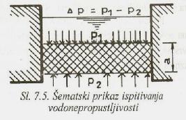 kamenu pri m v /m c > 0,40, imaju moć upijanja i propuštanja vode, usled pritiska, kapilarnog penjanja, osmotskog efekta i dr.