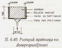 VODONEPROPUSTLJIVOST BETONA Promena vodoneprostljivosti betona u