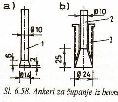 ISPITIVANJE BETONA BEZ RAZARANJA