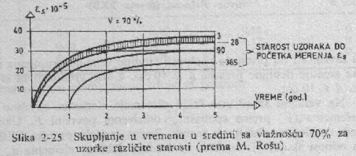 Deformacije zavisne od vremena - skupljanje betona Deformacije zavisne od vremena - tečenje betona