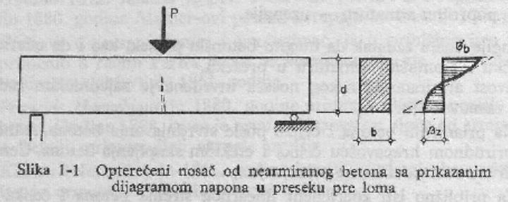 Napomene o predmetu Osnovni pojmovi o armiranom betonu Prednosti, nedostaci i primena AB konstrukcija Prosta greda od nearmiranog betona Nearmirani nosač se postupno opterećuje silom P U