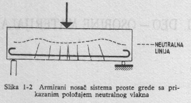 Prosta greda od armiranog betona Napomene o predmetu Osnovni pojmovi o armiranom betonu Prednosti, nedostaci i primena AB konstrukcija U cilju povećanja