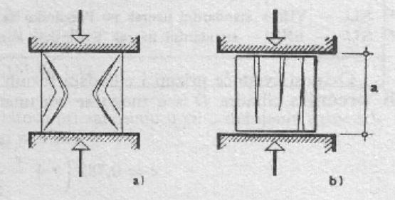 Probna kocka - određivanje MB Čvrstoća betona pri pritisku Karakter loma probne betonske kocke: (a) površina loma (prsline) u obliku dve usečene piramide